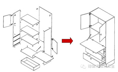 現代家具的秘密 -連接件決定的品質丨西安海福樂五金專賣店