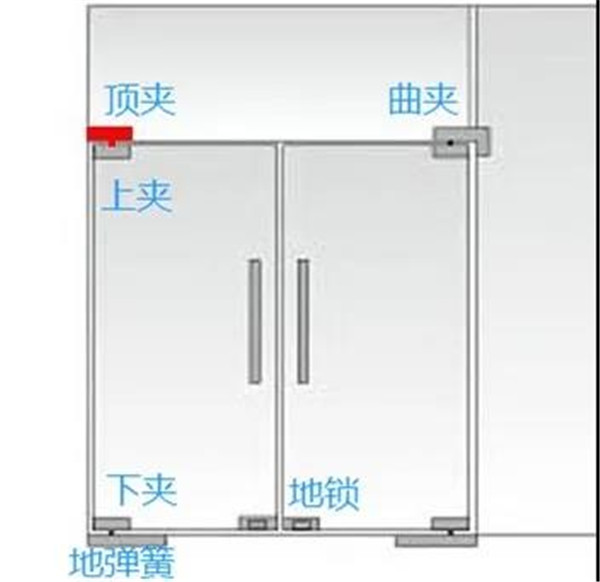 更安全的玻璃門五金，GMT玻璃門夾測試性能5倍于國標(biāo)