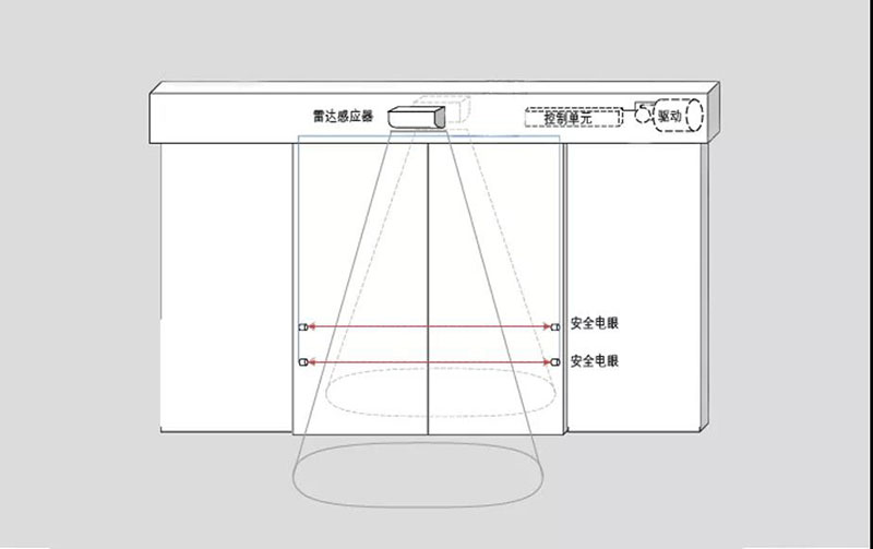 更安全的保護(hù)