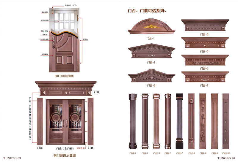 天卓牌別墅銅門——銅門結(jié)構