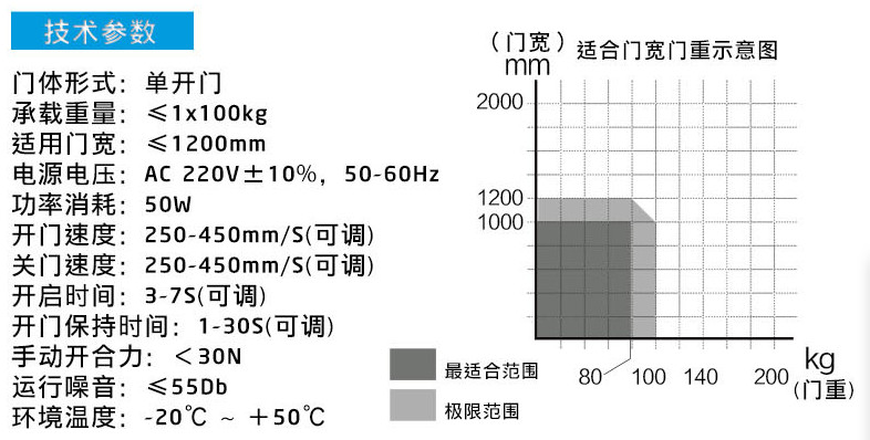 90°平開(kāi)自動(dòng)門(mén)——產(chǎn)品參數(shù)